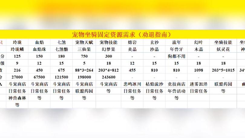 宠物强化概率表