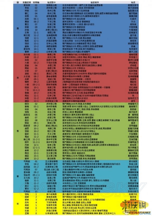 真三国无双7猛将传六星秘武攻略截图