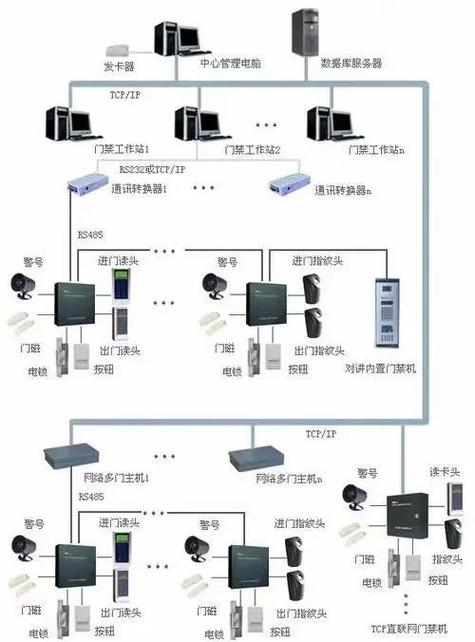 ivms-4200门禁设置步骤详解截图