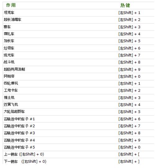 圣安地列斯mod整合包图标