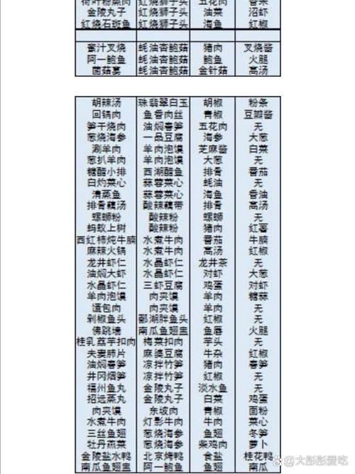 舌尖上的美食梦内置菜单图标