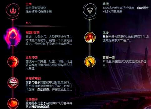 皇子带黑暗收割和电刑哪个更厉害图标