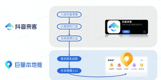 巨量推真的吗缩略图