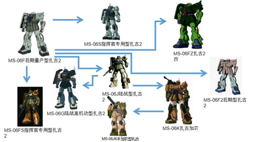 高达图鉴大全介绍缩略图