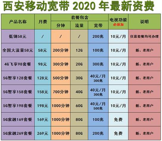移动套餐是按自然月计费吗截图