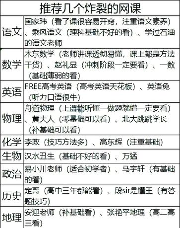 高一网课排行榜前十名缩略图