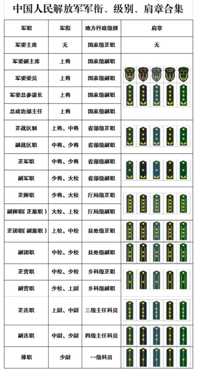 gt540m显卡什么级别