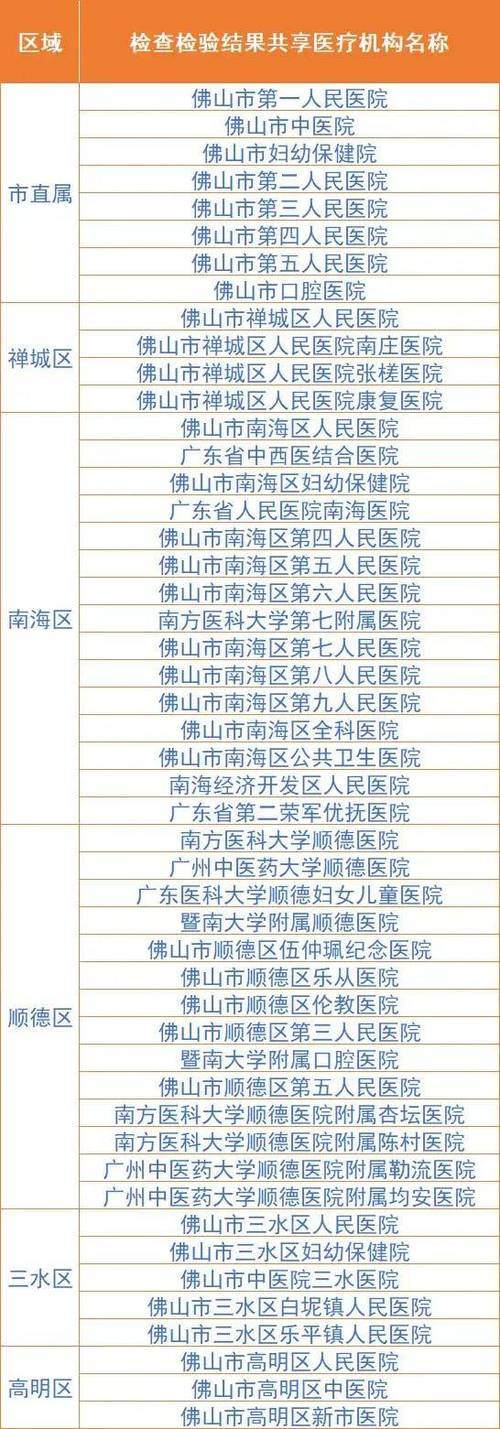 佛山市第一人民医院联系方式截图