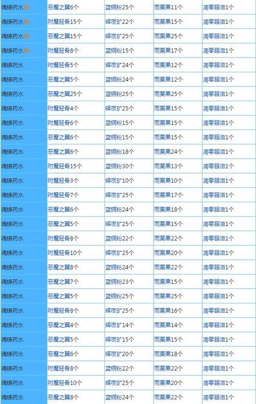 奶块登不上去怎么回事