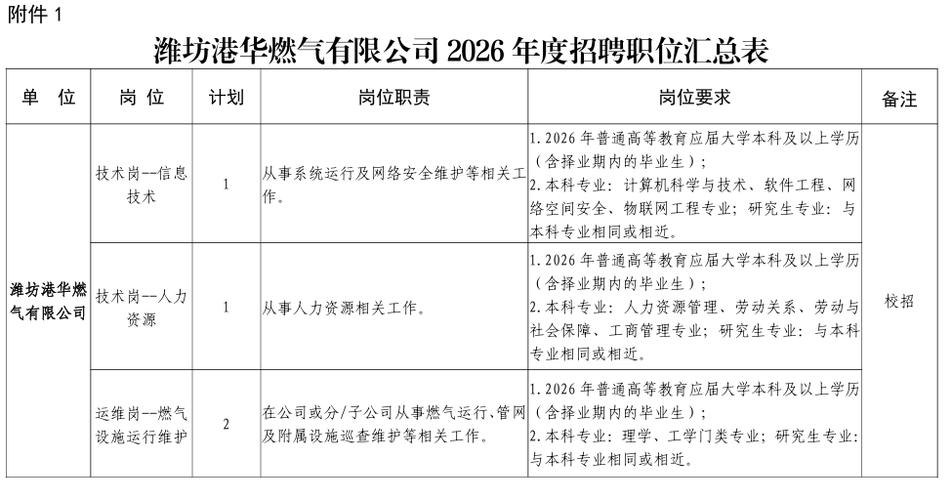 港华燃气招聘官网缩略图