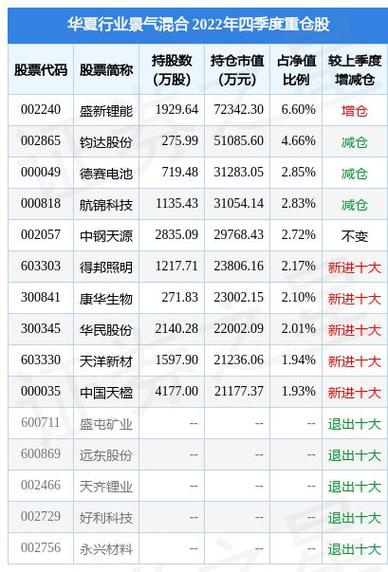 000818 航锦科技股截图