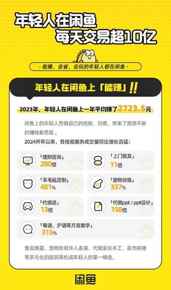 挂在闲鱼上一般多久可以买出截图