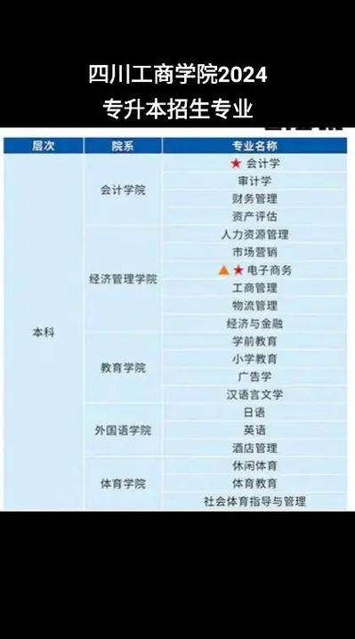 工商学院有哪些专业
