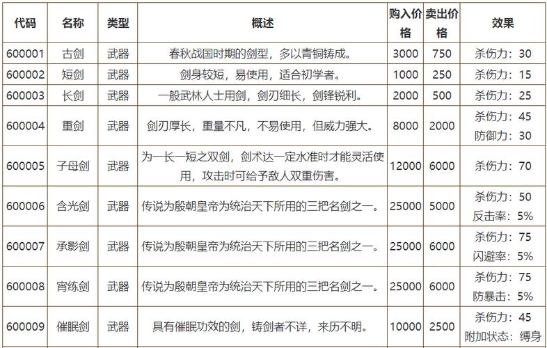 侠客风云传剑法排名缩略图