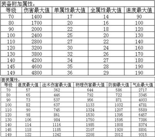 问道手游鞋子属性大全手机在线观看截图