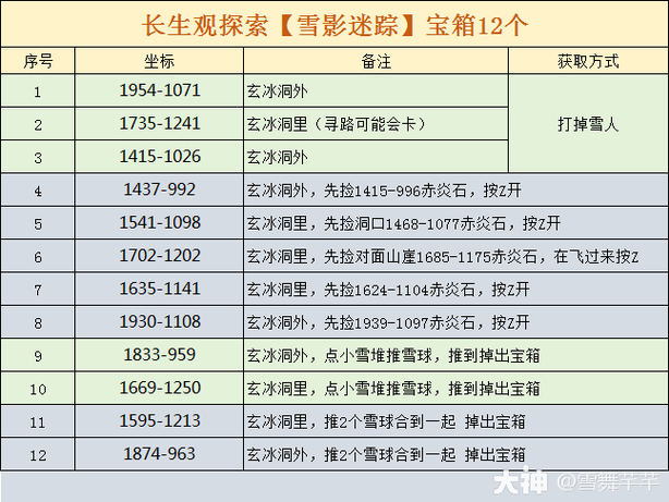 苹果共享了位置却显示找不到位置缩略图
