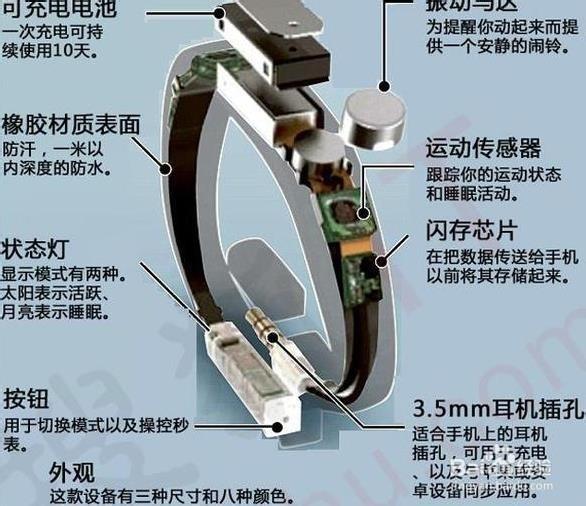 智能手环拆解图图标