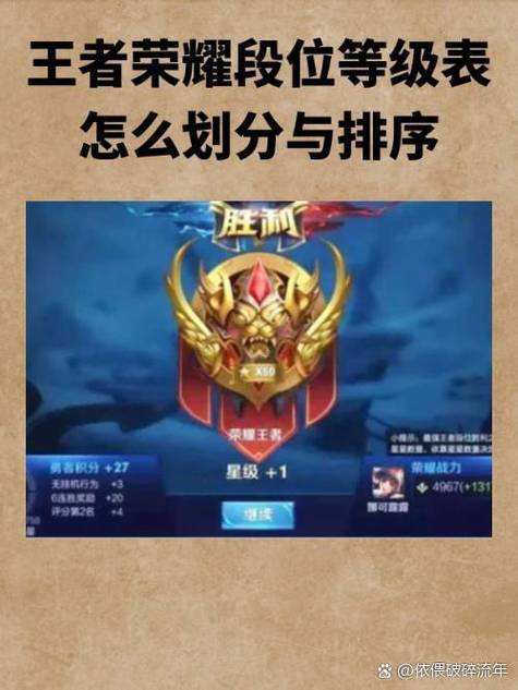 王者排位规则