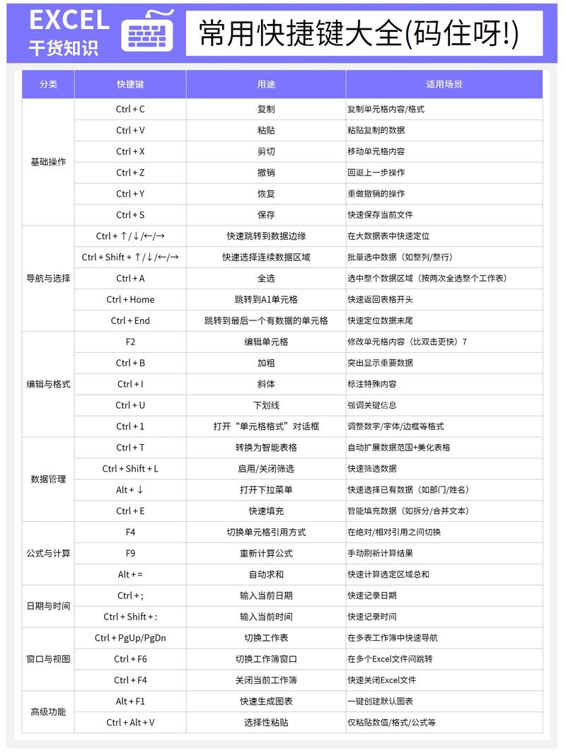 eui快捷键设置教程缩略图