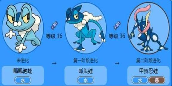 宝可梦呱呱泡蛙进化截图