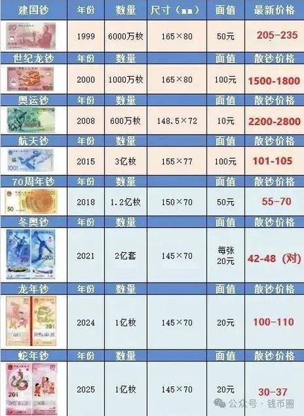 旧纸币最新回收价格表缩略图