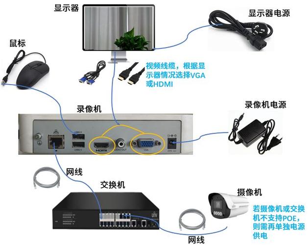 硬盘录像机如何连接硬盘