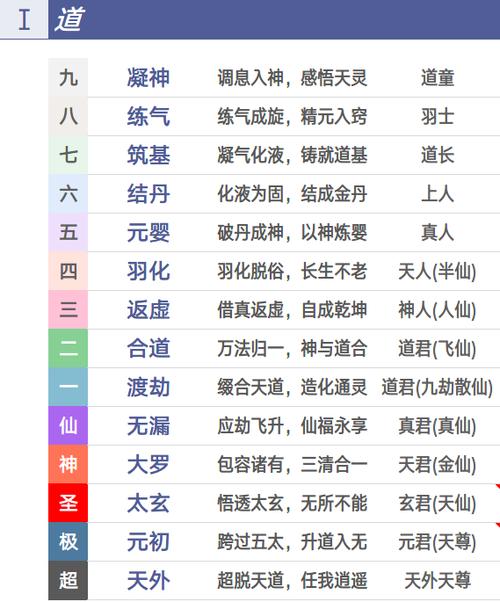 凡人修仙传 境界缩略图