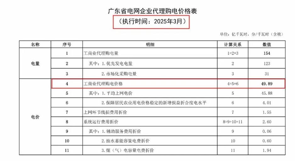 现在电费2025年最新收费标准截图