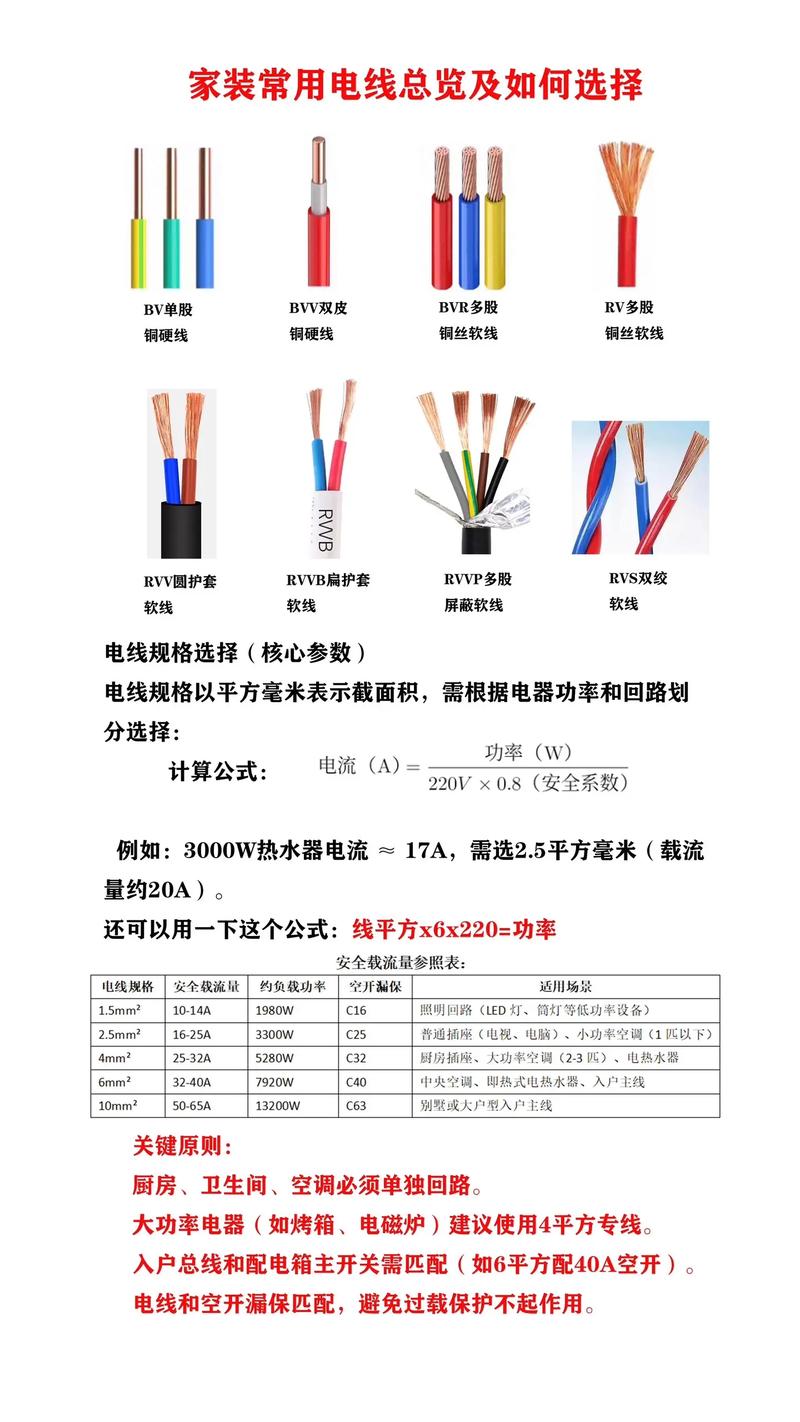 电线型号对照表图标