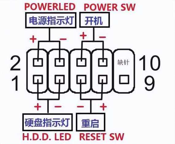 主板开机键接线图截图