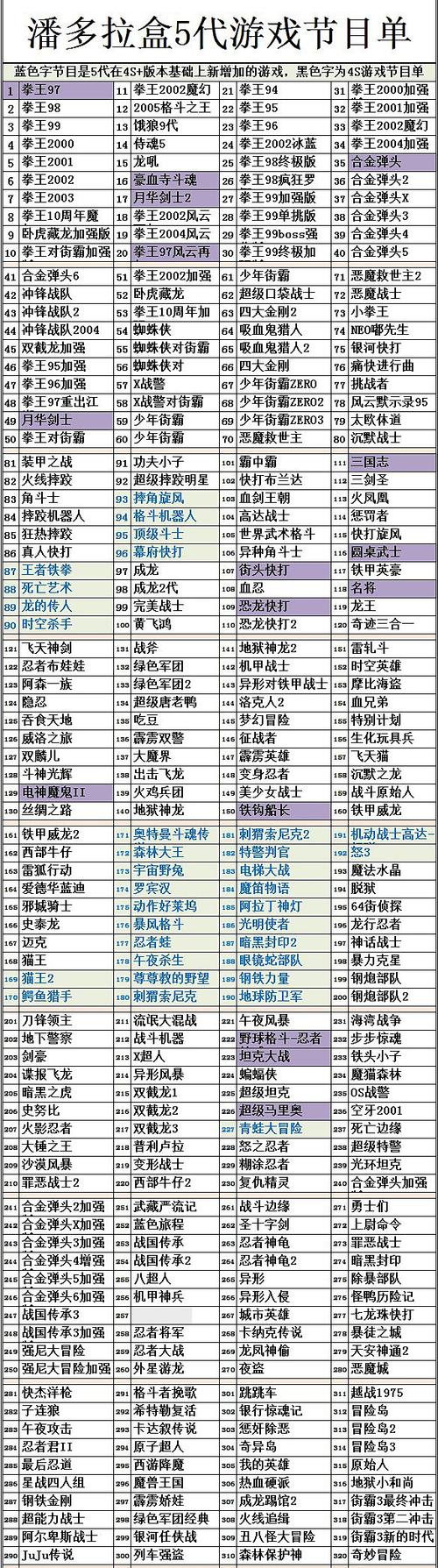 华丽逆袭目录表缩略图