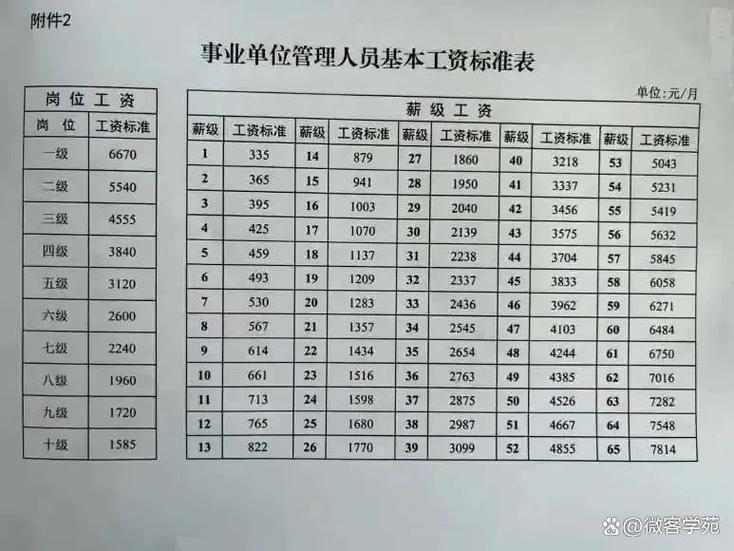 工资普调几年一次