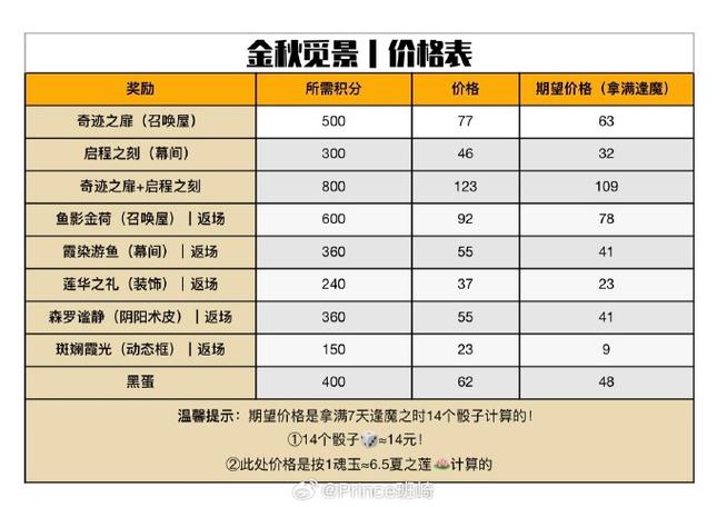 阴阳师有vip等级吗截图