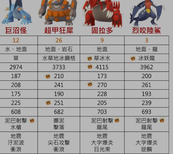 口袋妖怪烈咬陆鲨技能表缩略图