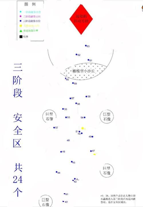 光遇献祭石像分布图缩略图
