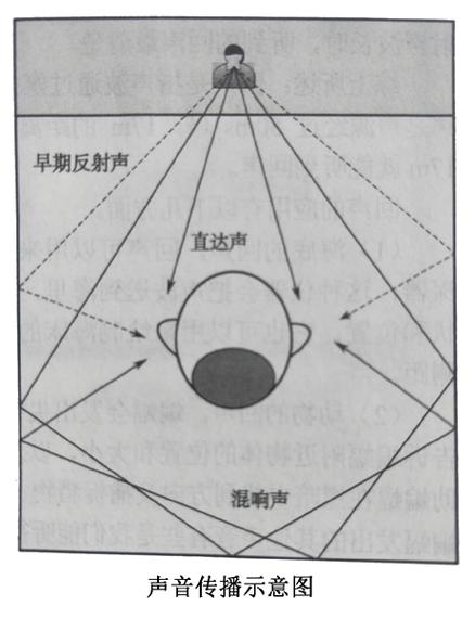 如何扩音截图