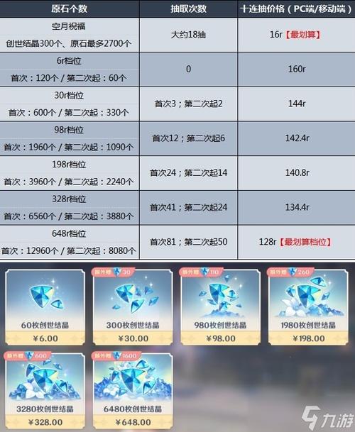 原神零氪多久保底五星图标