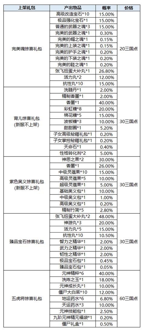 QQ三国升级礼包截图