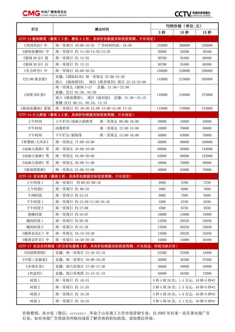 bilibili收费价目表缩略图