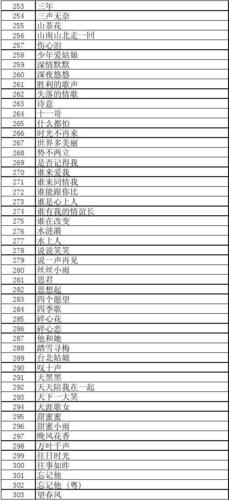 邓丽君歌曲大全503首截图