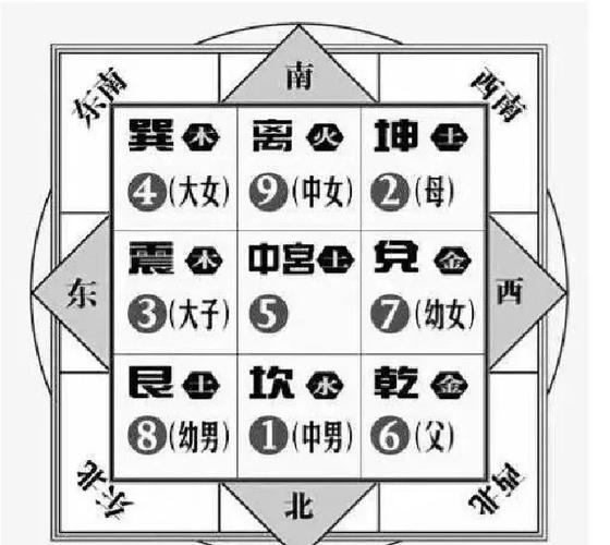 九宫是什么意思