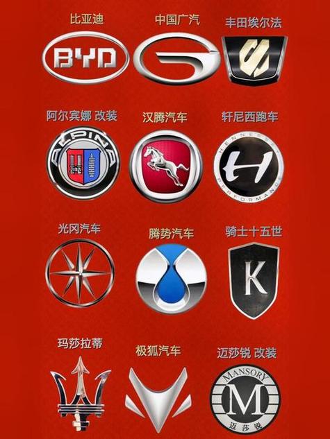 仪表盘有个红色车图标截图