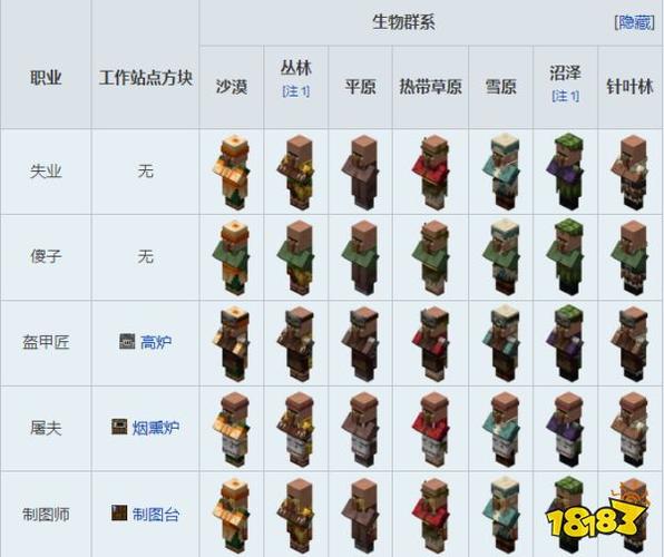 我的世界职业mod怎么选择职业游戏截图