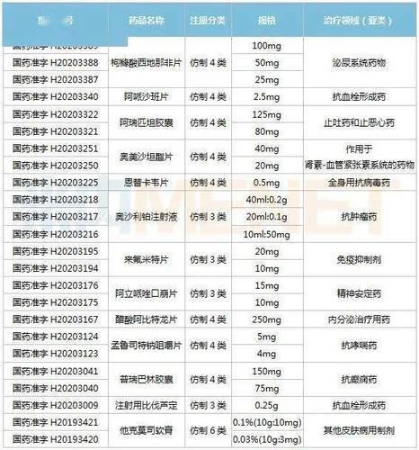 药划算扣钱,怎么解除图标