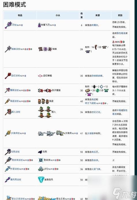 泰拉瑞亚召唤栏怎么看图标
