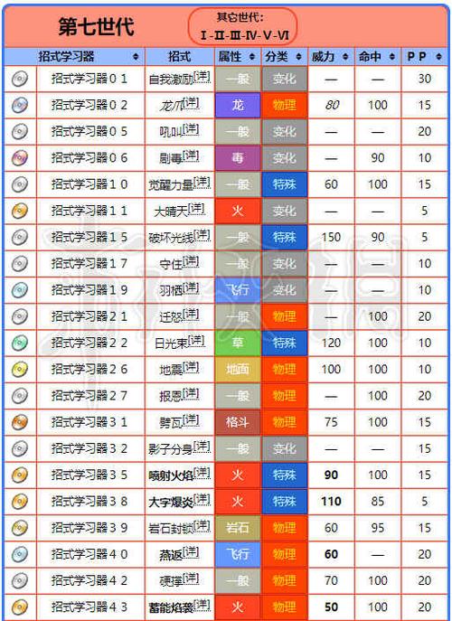 口袋妖怪喷火龙进化