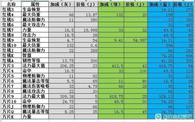 qq自由幻想升级最快缩略图