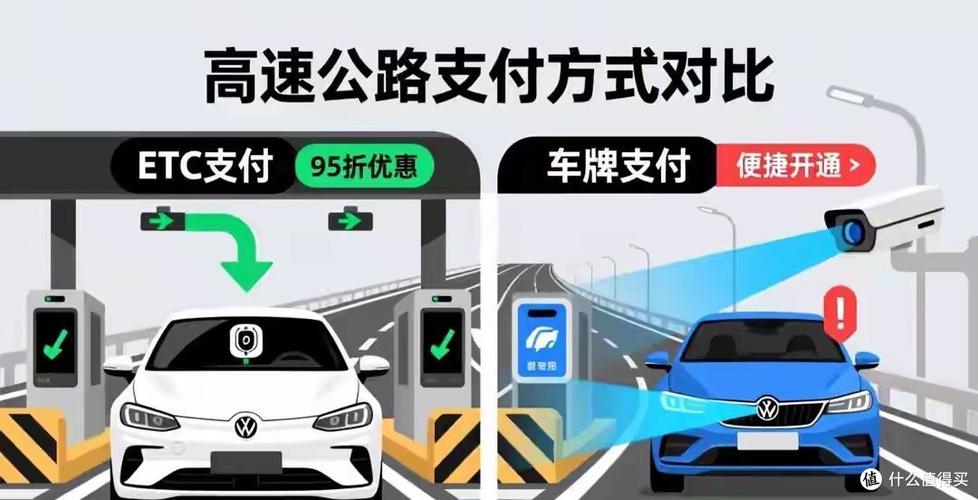 高速etc没扣费怎么办