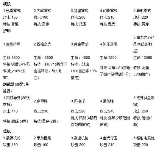 单机无等级装备一览表截图