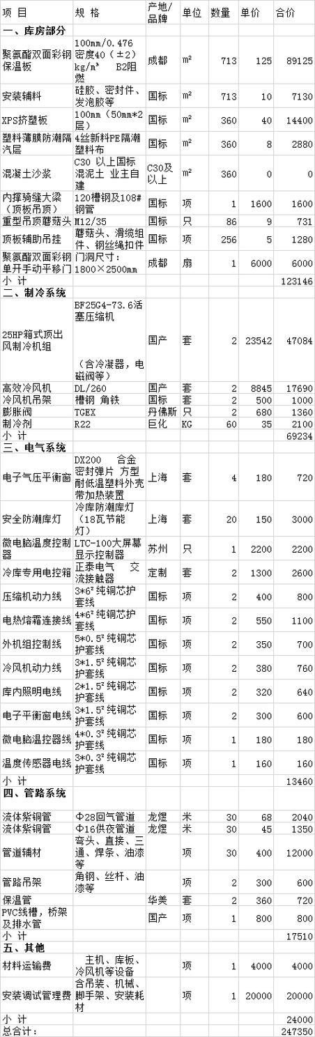 10平方冷库大概多少钱游戏截图